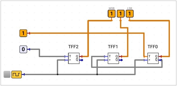 identify-mod-4-counter-circuit-a