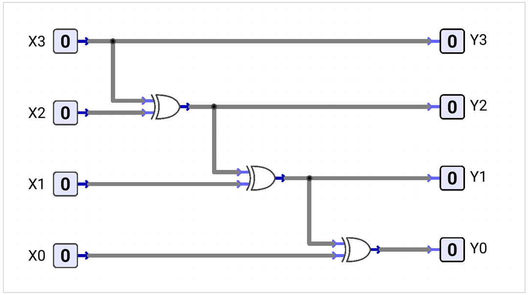 Four-bit code-conversion circuit with X3 connected directly to Y3 and three cascaded XOR gates producing Y2, Y1, and Y0.