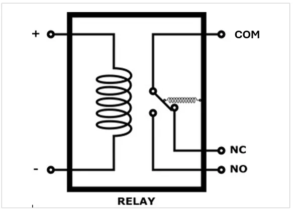 symbol-of-the-relay
