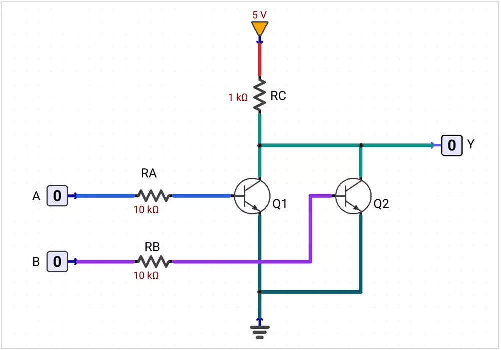 Schematic diagram of a 2-input Resistor-Transistor Logic (RTL) NOR gate featuring two parallel NPN transistors (Q1, Q2), base resistors, a 1k ohm collector pull-up resistor connected to a 5V supply, and output Y.