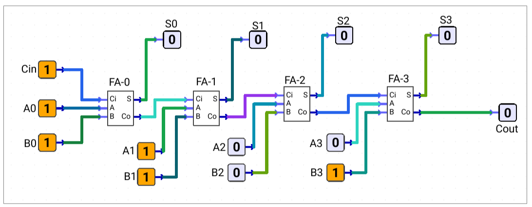 4-bit_signed_adder