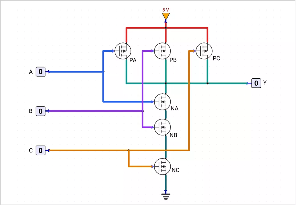 Circuit schematic of a 3-input CMOS NAND gate featuring 3 parallel PMOS transistors connected to a 5V supply and 3 series NMOS transistors connected to ground.