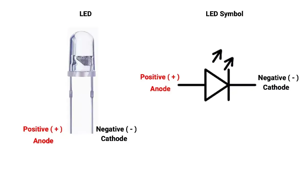 LED-and-Symbol