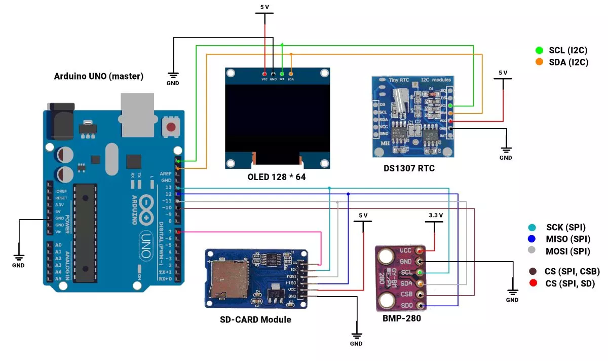 Circuit-Connection