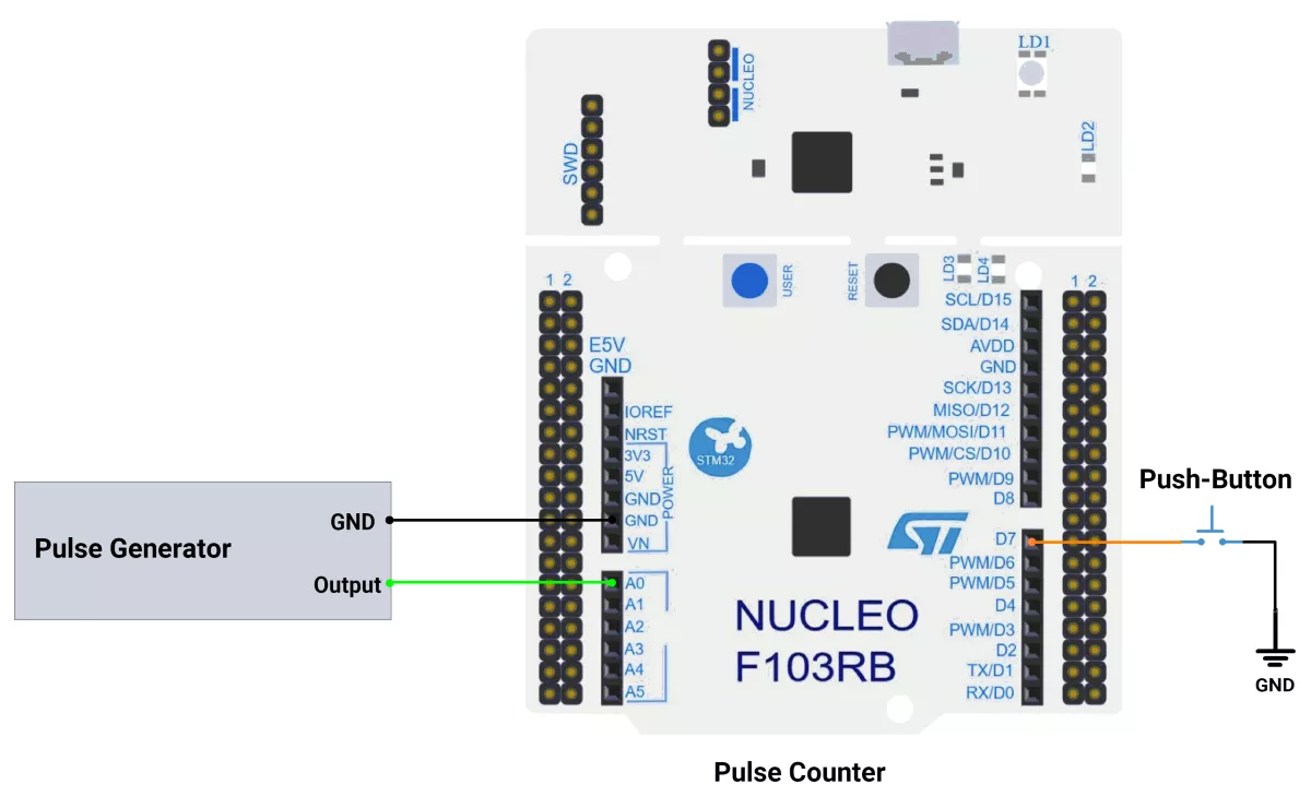 STM32-pulse-counter-circuit