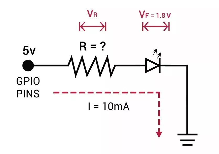 Register-calculation