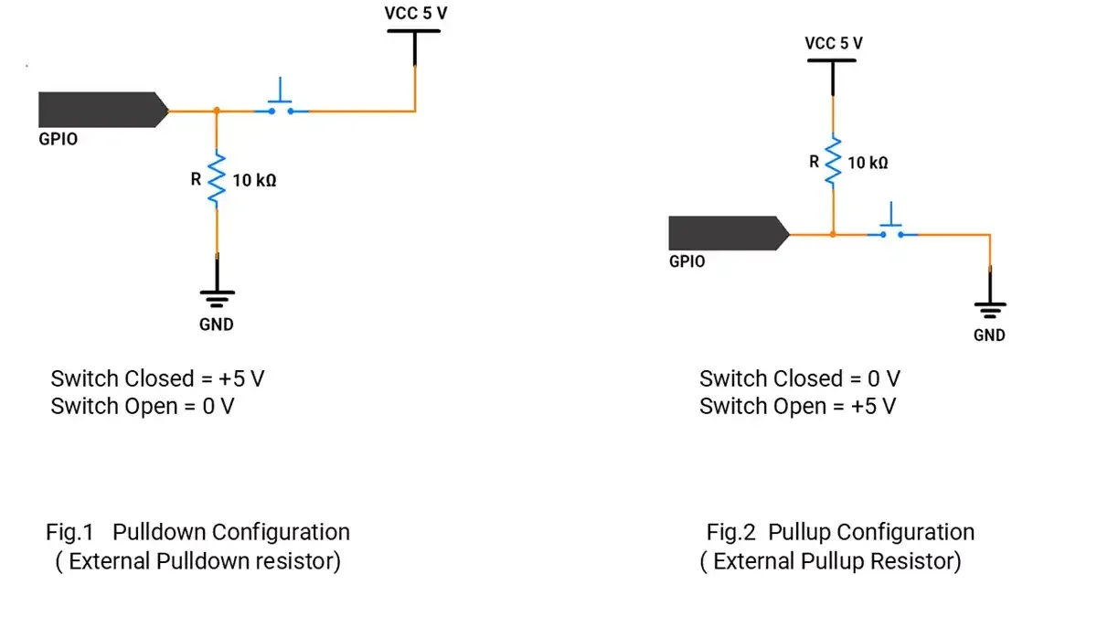 Pullup-pulldown-configuration