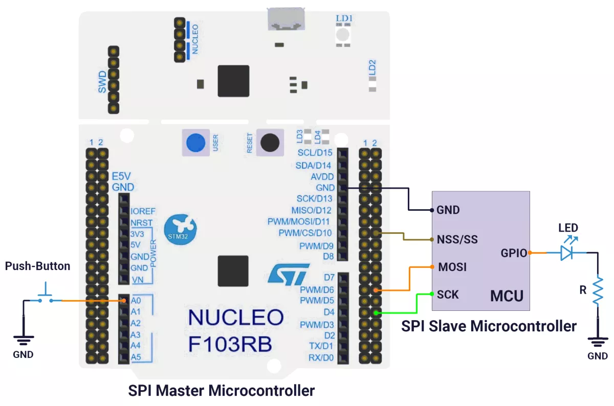STM32-SPI-Master