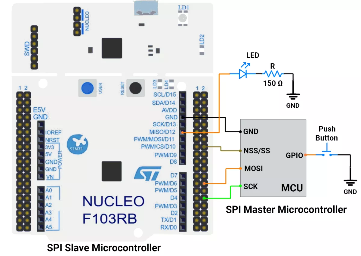 STM32-SPI-Slave