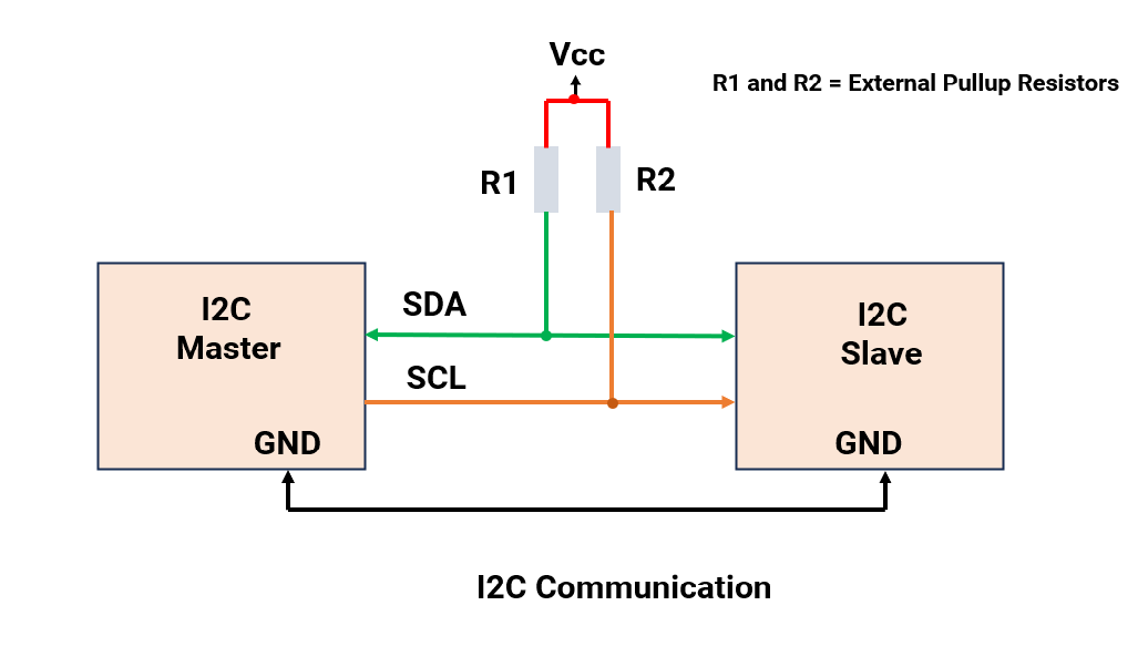 I2C-Communication