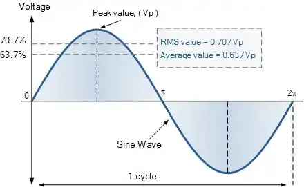 Sinewave