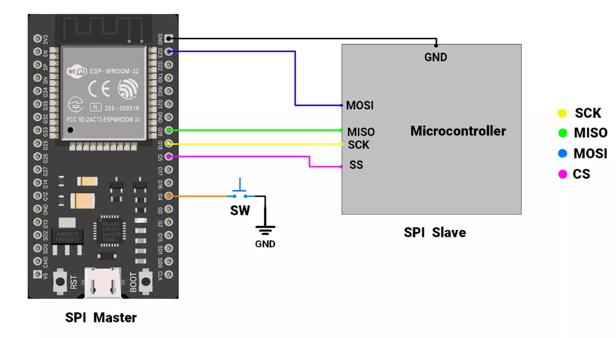 ESP32-dice-roller-Master
