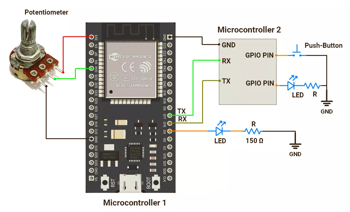 ESP32-UART-LED-POT-circuit