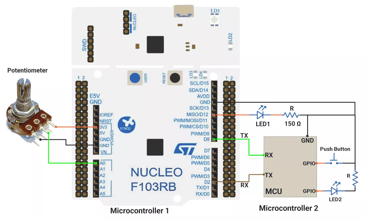 STM32-UART-LED-POT-circuit