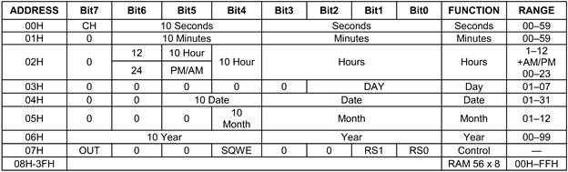 Timekeeper-Register-DS1307